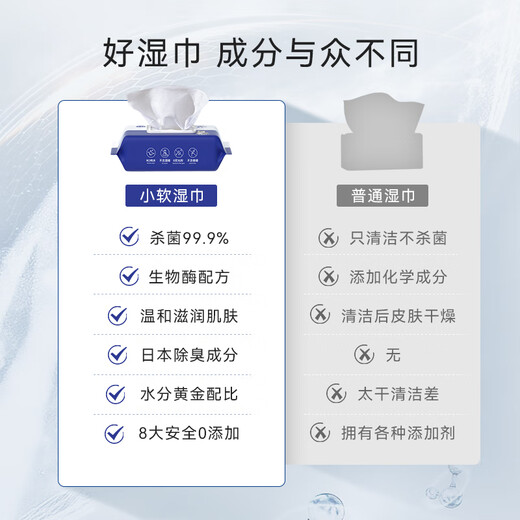 小软宠物湿巾猫咪狗狗擦眼擦泪痕去味除臭擦脚全身免洗清洁湿纸巾