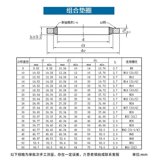 XMSJJB982 combination gasket nitrile metal sealing gasket sealing ring oil pipe seal combination gasket inner diameter 30*outer diameter 3820 pieces
