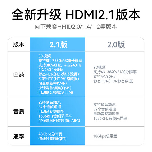 Shengwei HDMI cable version 2.1 3 meters 8K60Hz 4K240Hz laptop set-top box display projector video connection cable AHH4030G compatible with HDMI2.0