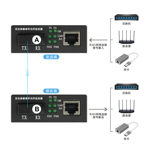 奥康达 千兆光纤收发器百兆SC单模单纤光电转换器光纤转网线接口3/20公里视频监控网络有线网络延长器 百兆单模单纤一对12063  3公里