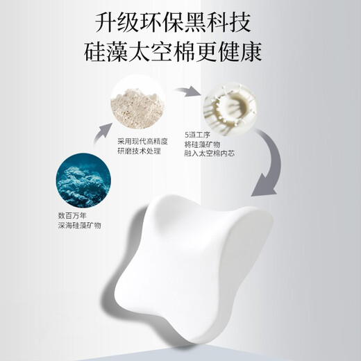 Rice soup (rice soup) car headrest neck pillow cushion memory foam pillow cushion for old drivers I-728AB-H