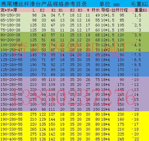 Dovetail trough carriage with rod, linear screw, manual slide module, handwheel workbench, one-word slider, hand-operated guide rail, width 200, length 330, thickness 55MM with handwheel
