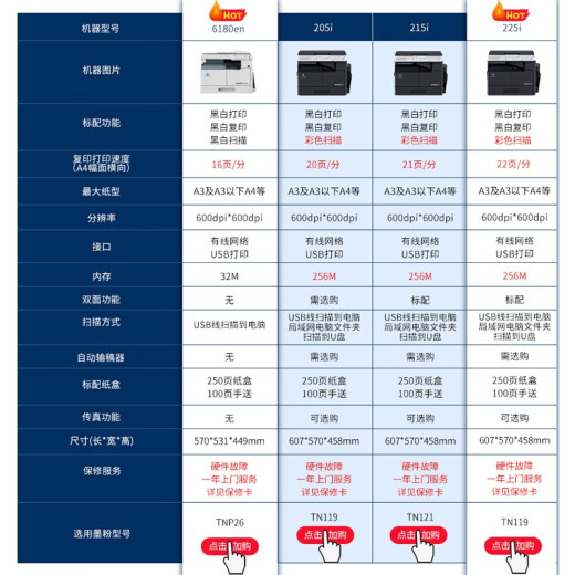 柯尼卡美能达205i 215i 225i激光A3打印机大型复印机办公立式 柯美 205i标配（单面打印/复印）主机+盖板 官方标配