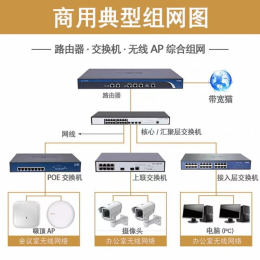 USG6615F/USG6625F/USG6635F-AC企业级硬件AI防火墙安全网关 USG6635F