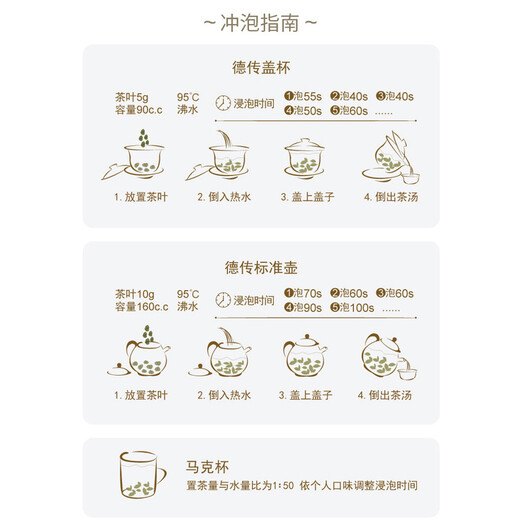 Wang DeChuan Teehaus Wang de Chuan Lishan Oolong Tee Original importiert High Mountain Oolong Teebeutel 150g*1 Beutel