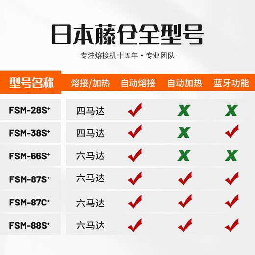 光信融创日本原装进口藤仓FSM-48S+66s+87s+87c+/88s+光纤熔接机全自动六马达干线光缆升级版融纤机 藤仓88S+配CT50切割刀