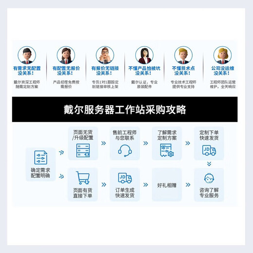 Dell (DELL) Intel Xeon second/third/fourth/fifth generation scalable server workstation CPU Bronze/Silver/Gold/Platinum series processor Silver 4210R (10 cores | 20 threads | 2.4Ghz)