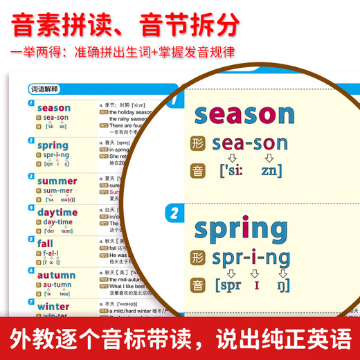 
Comic illustration: 1,300 core words split shorthand for primary school English (all two volumes)