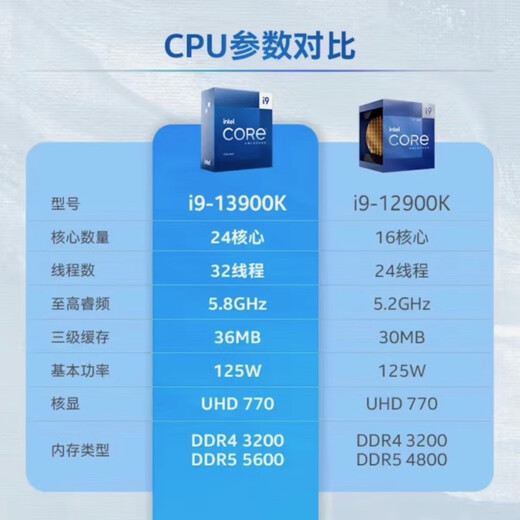 Intel Core 13.12.14 Generation CPU Процессор I3 I5 I7 I9 Полная серия 12600KF Новая коробка I9-13900K [Boxed, пять лет совместной гарантии] LGA1700 PIN