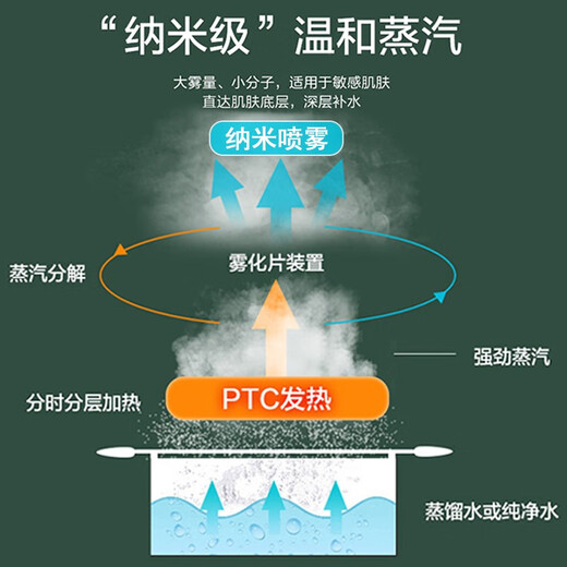 Golden rice facial steamer beauty instrument hydrating sprayer hot and cold double spray household facial steamer facial traditional Chinese medicine hot spray hydrating nano atomization sprayer cold spray machine facial gift for girls hot and cold three spray facial steamer white