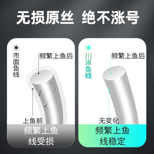 Kawaze New Guandong fishhook tied with sub-threads and double hooks finished product set fishing artifact crucian carp and big fish silver carp and bighead carp hook black pit fish hook 60CM (hook 1.0 line 1.2 + hook 2.0 line 1.5) New Guandong thornless box (20 pieces in total)