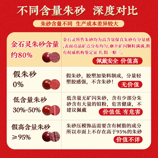 Jin Shi Ling Cinnabar Pendant Pendant Amulet Peace Buckle Couple Necklace Boys Girls Children Baby Snake Year Birthday Gift Cinnabar Peace Buckle Pendant (Medium Size)