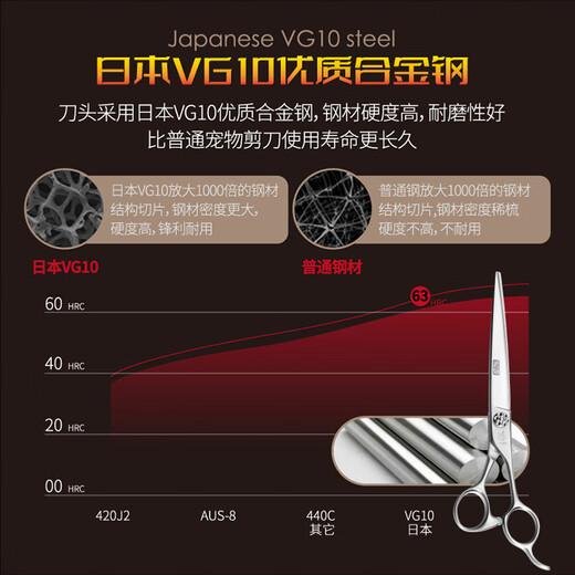 Black Bird Master Pet Scissors Professional Pet Grooming Scissors Set Straight Curved Scissors Fish Bone Scissors Dental Scissors Beautician Shop Tools BF 7.5 Inch Comprehensive Straight Scissors