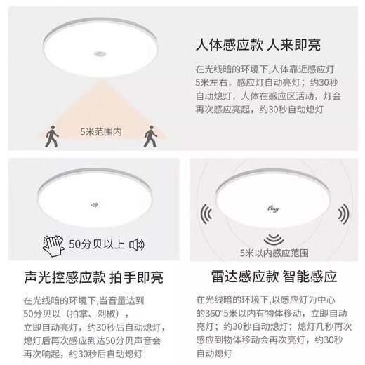 Fanyao infrared human body sensor lamp ultra-thin three-proof ceiling-mounted lamp stair aisle corridor corridor light smart lamp 48W-human body sensor
