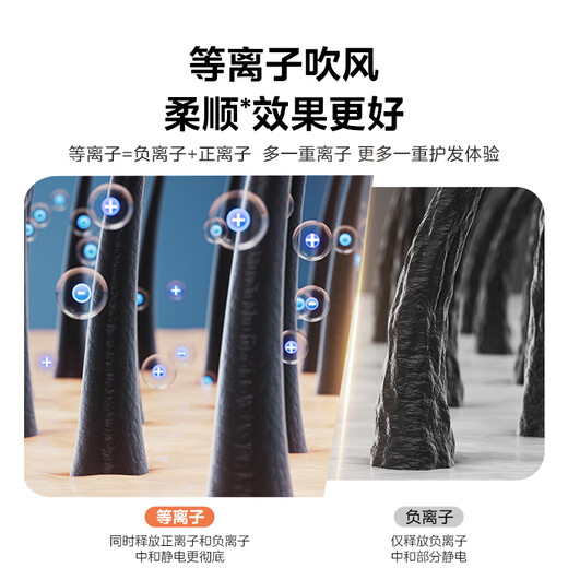 Midea 500 Million Plasma Protection Hair Dryer Home Appliances National Subsidy Hair Dryer 1800W High Power Negative Ion Hair Dryer FJ308 Holiday/Birthday Gift Recommendation