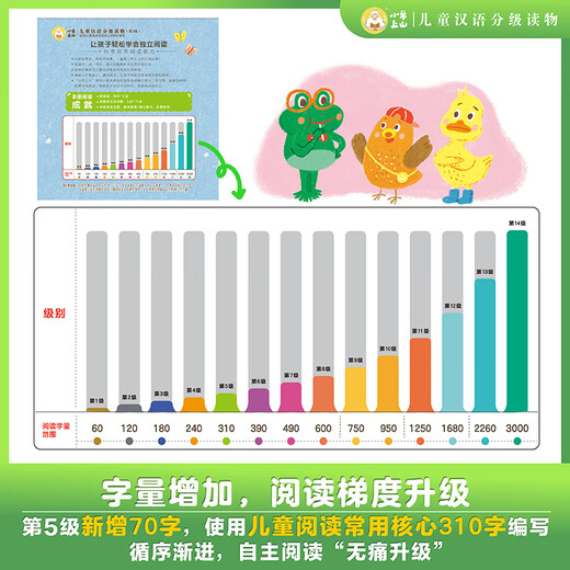【任选】小羊上山汉语分级阅读自营第123456级全套绘本图画书识字发声书 幼小衔接入学准备幼儿团老师教材大中小班用书早教学前班拼音拼读独立自主阅读启蒙认知3-6-8岁宝宝睡前故事书小学生课外阅读书籍 