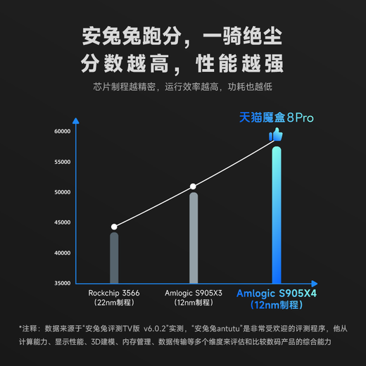 天猫魔盒天猫魔盒8无线机顶盒子播放器投屏8K直智能电视高清网络免费 高配语音/4+32G+8K播放+高清画质 标配+升级看电视+千兆网线+64G盘