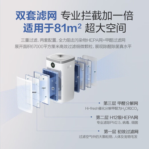 GREE (GREE) Luftreiniger Formaldehyd Entfernung und Zersetzung Flaggschiff Haushalt Mutter und Säuglingszertifizierung Großer Raumgeruchentfernung Desinfektion Sterilisation PM2.5 Formaldehyd Auch Digital Display KJ680G-A01