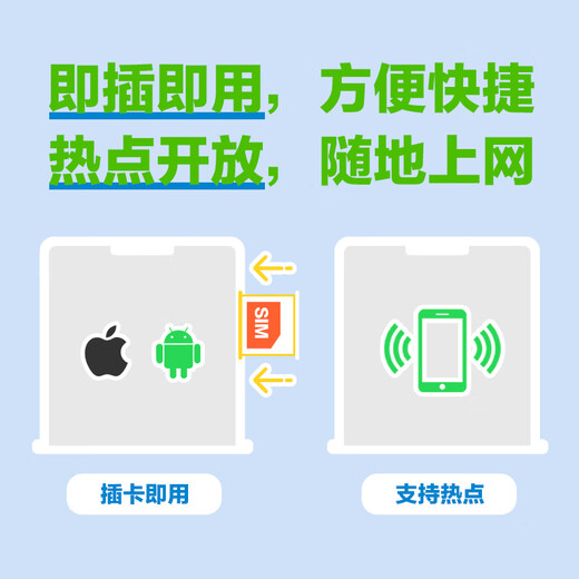 US and Canada 4G/5G data card US and Canada universal internet card business trip SIM card 12 days 1GB/day - high speed + unlimited