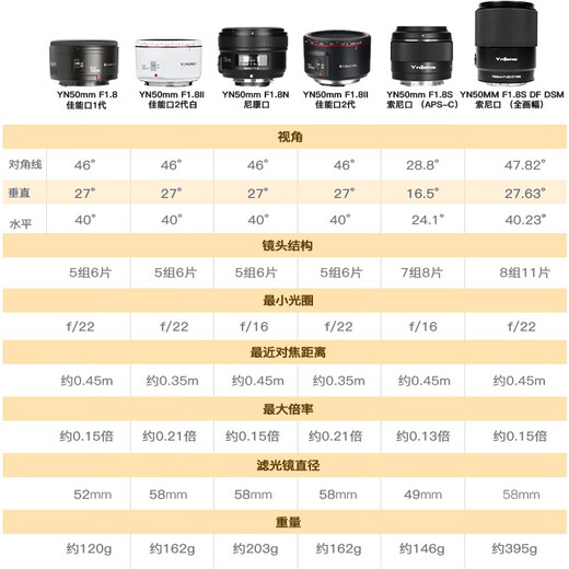 Yongnuo YN50mm F1.8 multi-SpecificationsR-mount small spittoon SLR mirrorless standard fixed focus lens suitable for Sony port ZV-E10 Nikon port Fuji port Canon port camera YN50mm F1.8 Canon EF mount