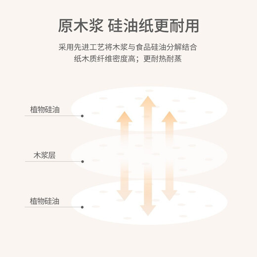 MAXCOOK steamer paper disposable steamer paper steamer paper non-stick household steamer paper 18cm 100 sheets MCPJ1658