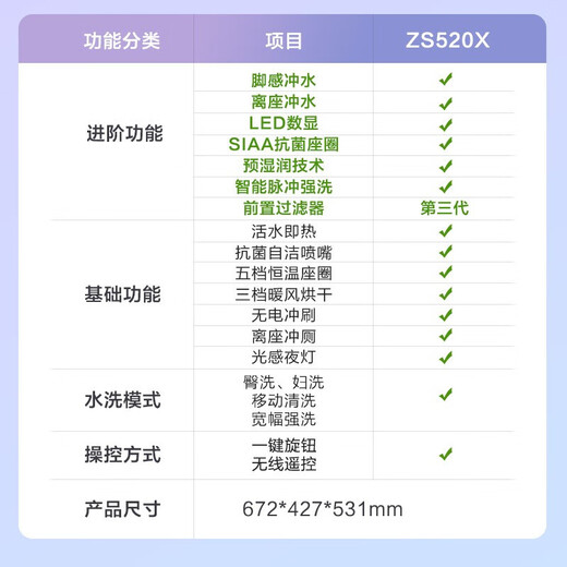 JOMOO intelligent toilet intelligent control digital display foot-sensing flush multi-function fully automatic integrated instant-heat intelligent toilet ZS520X [foot-sensing flushing digital display smart toilet] 305mm