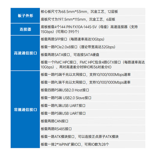 正点原子ZYNQ 7035 7045 7100开发板FPGA XILINX  7000 PCIE 7Z035版（底板+核心板）