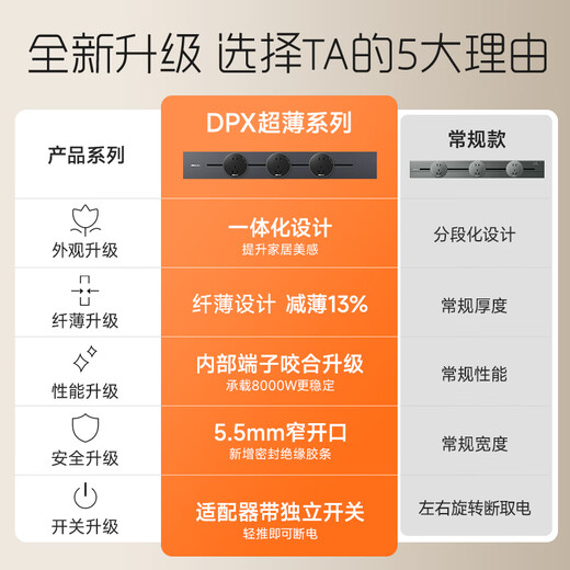 NVC雷士电工明装轨道插座 免打孔可移动滑轨插座 超薄款50厘米+3个五孔 灰色