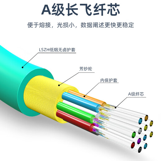 优普连 MPO-MPO光纤跳线 40g/100G跳线万兆多模8芯12芯OM3/OM4集束光钎线兼容MTP尾纤多通道光缆组件 MPO-MPO 多模12芯 100G OM4 30米