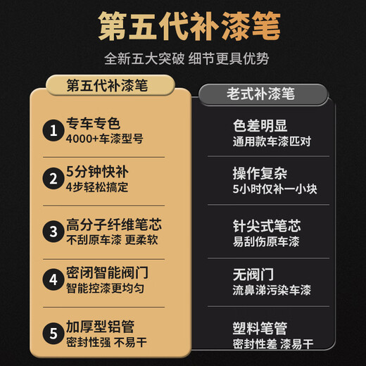 Fu Xuan car paint touch-up pen Volkswagen special white car paint scratch repair artifact Sagitar Bora Golf C polar white