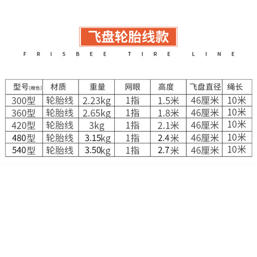 Let the bird fly hand throw net hand cast net American easy to throw fishing net spin net swing net pendant fish net tire line flying disc type 5.4 meters