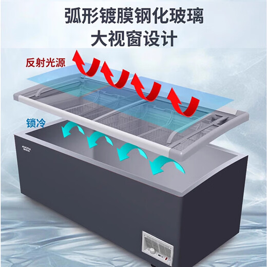 澳柯玛（AUCMA）展示柜商用大容量冰柜商超组合柜卧式玻璃门展示冰箱超市商场便利店岛柜冰淇淋雪糕冷冻柜牛排急冻 1.9米702升 全冷冻1级能效