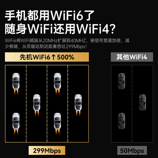 Xianji (XIANJI) offers free 1500G traffic, portable wifi6 card-free wireless mobile unlimited traffic car wireless network card, upgraded charging model WiFi6* eight cores and eight antennas, smart package