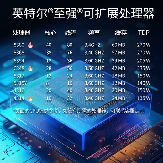 
Hyperfusion rack server host 2288HV6 solution big model AI custom computing power DeepSeek deployment R1 7B/14B/32B/70B/671B/full version 2*4314 32 core 2.4G丨2*3090 32G丨2*