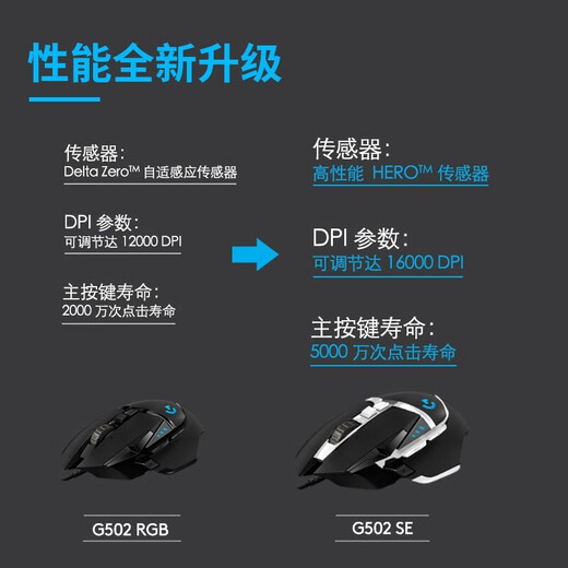 罗技（Logitech）K835有线机械键盘 游戏办公商务外设 TTC轴 84键 K835 +G502SE熊猫色【青轴】