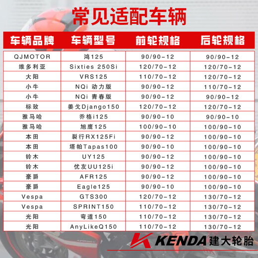 
KENDA Jianda Motorcycle Tire 90/90-10 Competitive semi-hot melting tire K702 electric scooter special tire