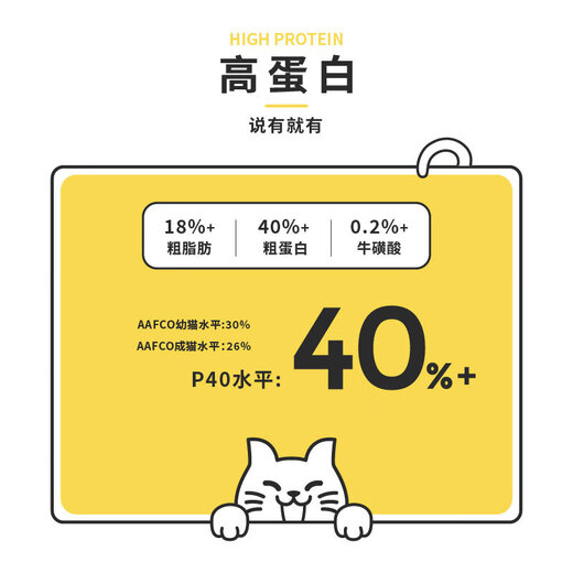 An honest bite of an honest bite of cat food P40K01P32 full price full-term high protein gluten-free adult cat and kitten cat food 1 1.5kg P40-cat food