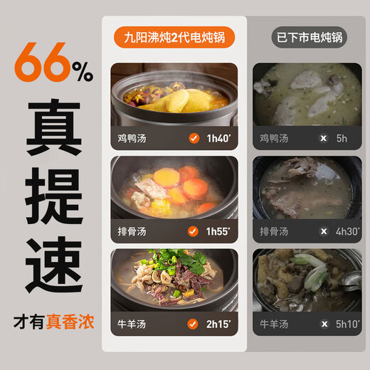 Jiuyang electric stew pot for soup household ceramic electric casserole health pot soup pot multi-functional pot porridge pot purple casserole high temperature porcelain micro-pressure GD407 boiling stew series 4L