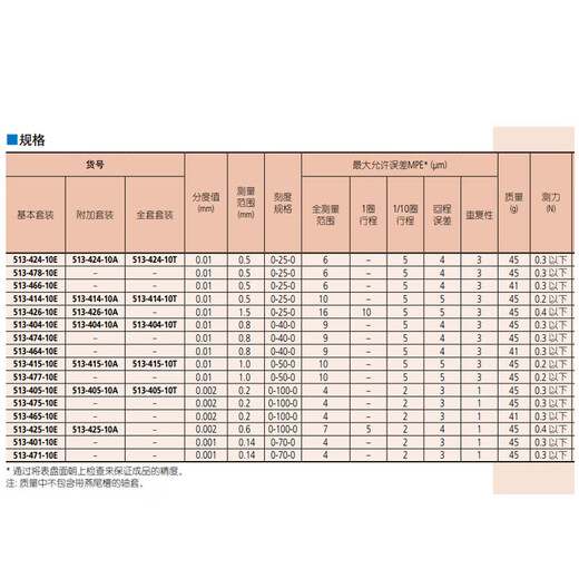 Mitutoyo lever dial indicator lever meter comparison table 513-474-10E/0-0.8mm/0.01 ruby probe imported from Japan