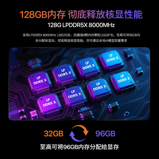 Panlei YO1 AI supercomputing center AMD Ryzen AI Max+ 395 mini host AI PC large model deployment game graphics application high-performance desktop computer subsidy