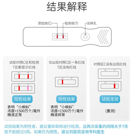 Pregnancy Pomelo Sperm SP10 Protein Detection Kit (Colloidal Gold Method) 1 person/box 1 person/box*1 box