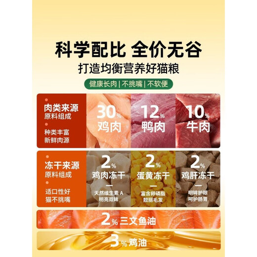 MMCO cat food, full price, grain-free, freeze-dried cat food, long meat, hair and gills, balanced nutrition, beautiful hair, good gastrointestinal care, mmco cat food x 3 bags, 15 strips