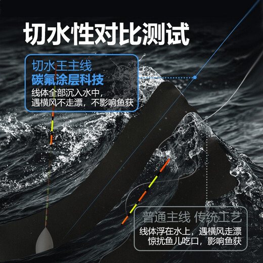 SIMAGO Ximanduo cutting water main line fishing line super soft strong tensile nylon sub-line platform fishing channel system 60 meters main line No. 0.6