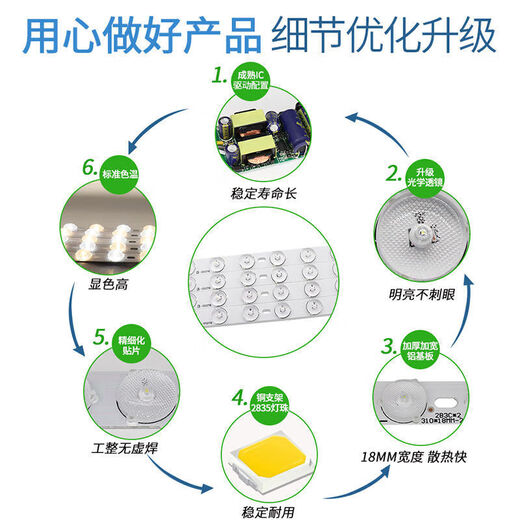 Feng Lanqing Fenglanqled Light Long Strip Strip Wick Transformation Transformation Tre-couleurs Remplacement de la lampe d'énergie Énergie Panneau de lampe Disque Disque Modification de la lampe Modification INCICH