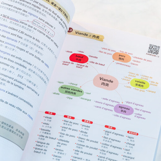 Selbstgesteuerte Mindmap, super einfach zu verwendendes französisches Wortbuch