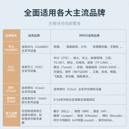 netLINK SFP+光模块 万兆单模双纤光纤模块 10G,1310nm,10km 适用国产设备 一只 HTB-10G-LR10