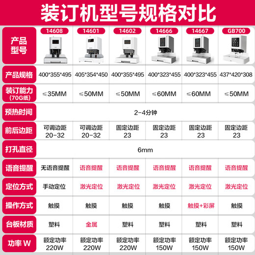 DELI得力财务凭证装订机全自动电动热熔打孔机会计票据档案账本办公文件激光定位14601/14602/3880 装订60mm标准版【语音提示-十字激光定位】