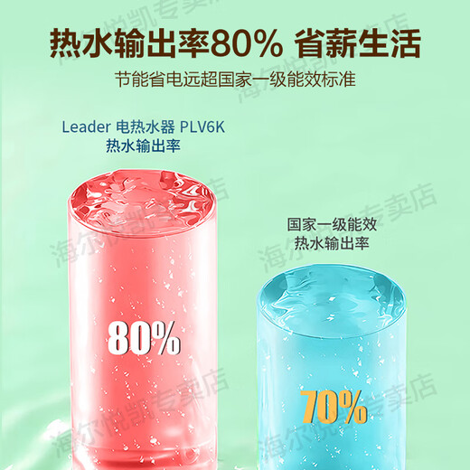 海尔（Haier）智家【国家补贴15%】小尺寸60升电热水器3300W速热双胆扁桶镁棒免更换热水器家用储水式卫生间PLV6 60L 695mm尺寸+自动关机+水量可视