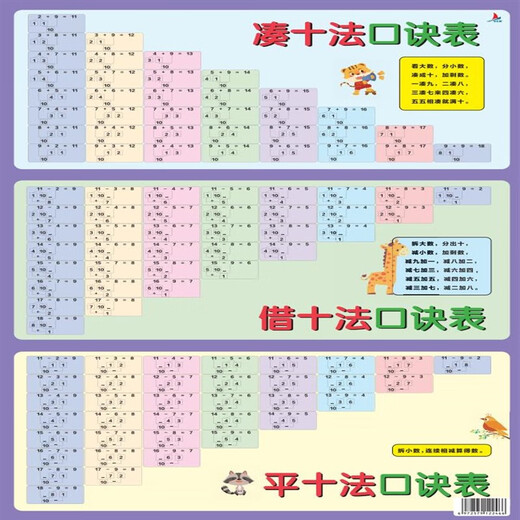 小学数学常用公式大全表挂图1到6年级知识点汇总数量单位换算墙贴 短词固定搭配笔记（一） 大尺寸