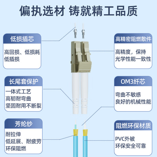 UPlian Telecom-grade 10 Gigabit multimode fiber jumper lc-lc-FC-SC-ST OM3 multimode dual-core tail fiber, special fiber cable for anti-bending data room OM3 10 Gigabit multimode dual-core LC-FC 3 meters